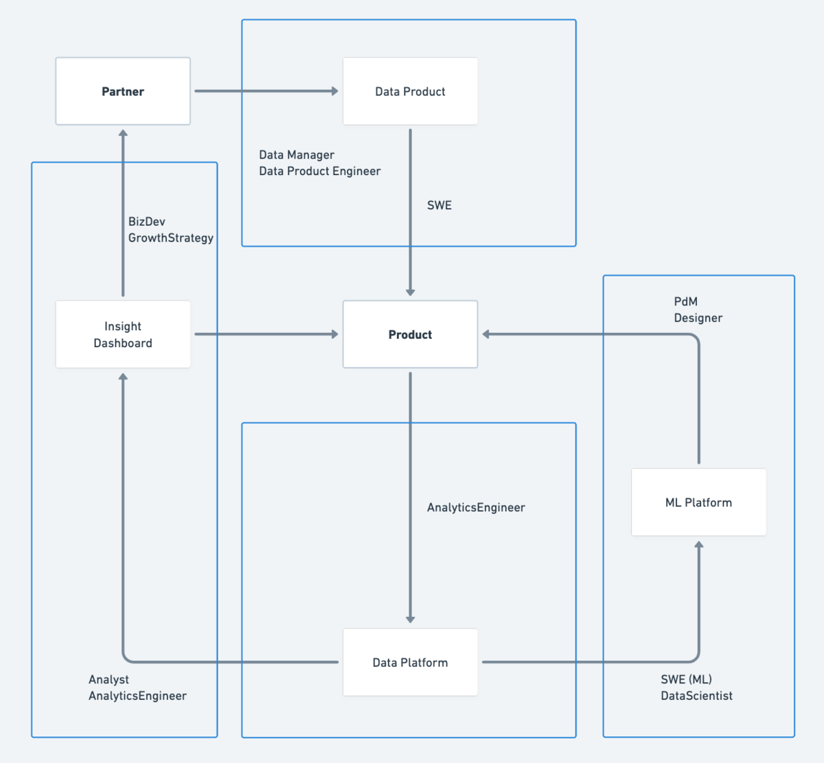 10XのStailerにおけるデータの流れ、下記ブログより転記